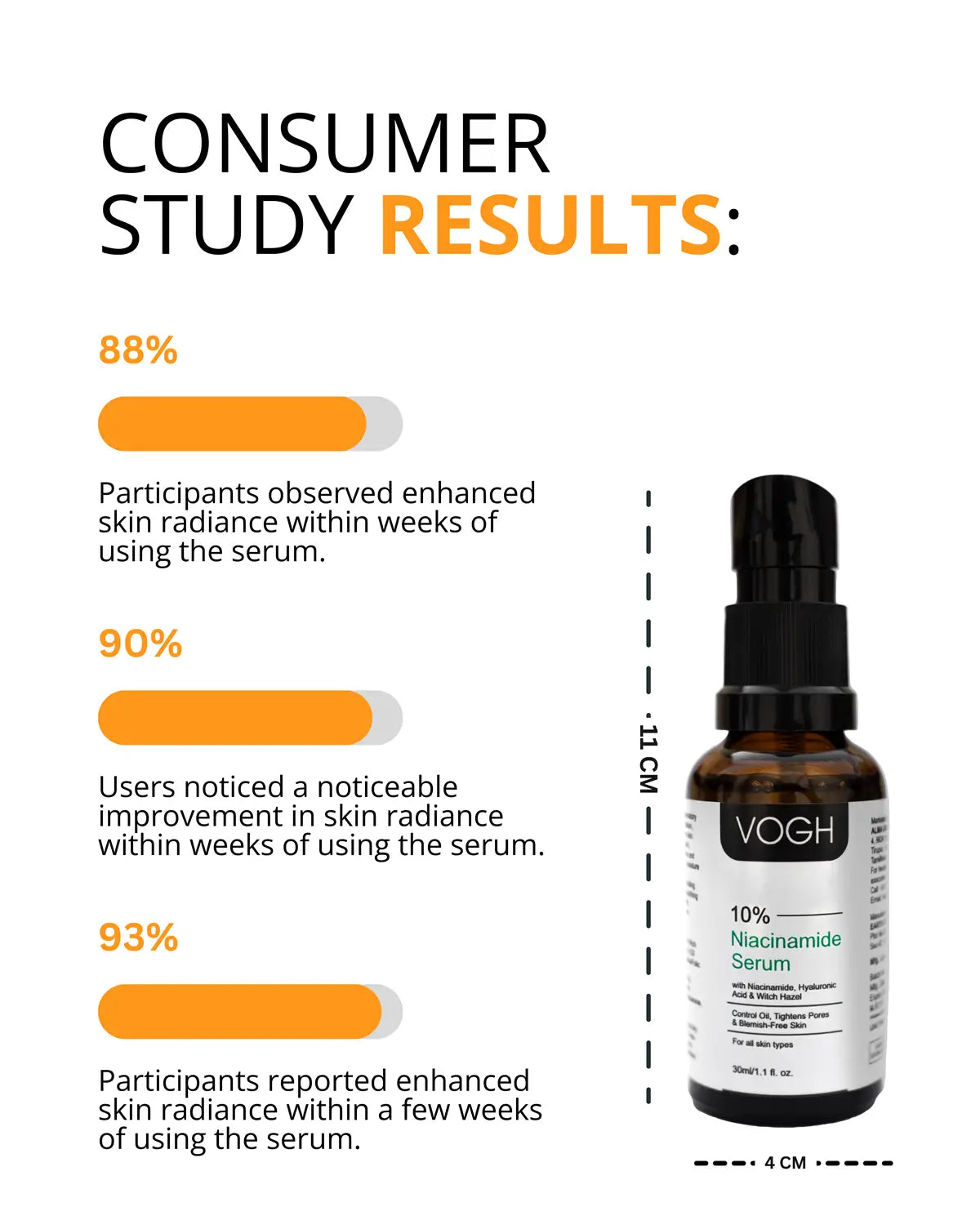 niacinamide serum result