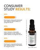 niacinamide serum result